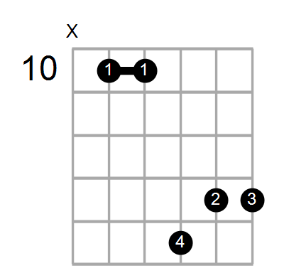 Dm7/G Chord